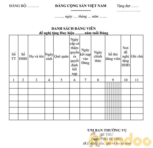 Danh sách đảng viên đề nghị tặng Huy hiệu Đảng