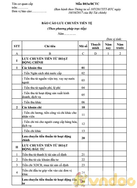 Báo cáo lưu chuyển tiền tệ theo phương pháp trực tiếp