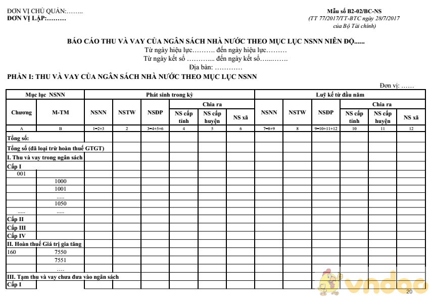 Báo cáo thu và vay của ngân sách nhà nước theo mục lục NSNN