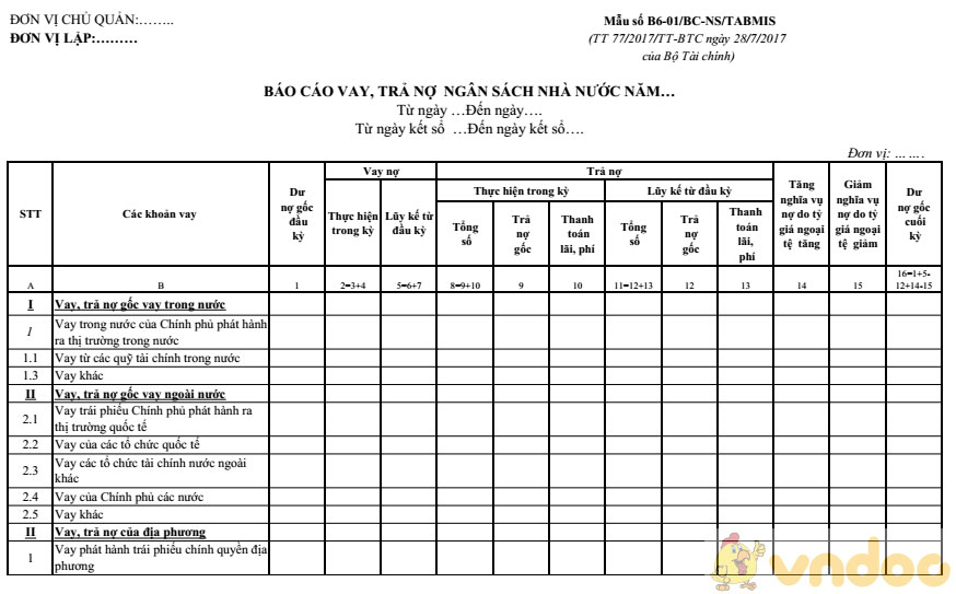 Báo cáo vay, trả ngân sách địa phương
