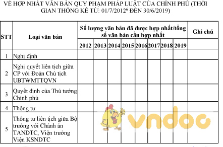 Mẫu bảng đánh giá tính hợp nhất văn bản quy phạm pháp luật của chính phủ