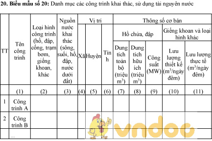 Mẫu bảng danh mục các công trình khai thác, sử dụng tài nguyên nước