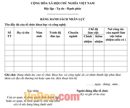 Mẫu bảng danh sách nguồn nhân lực KHCN