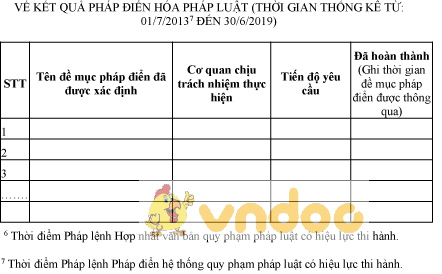 Mẫu bảng kết quả pháp điển hóa pháp luật
