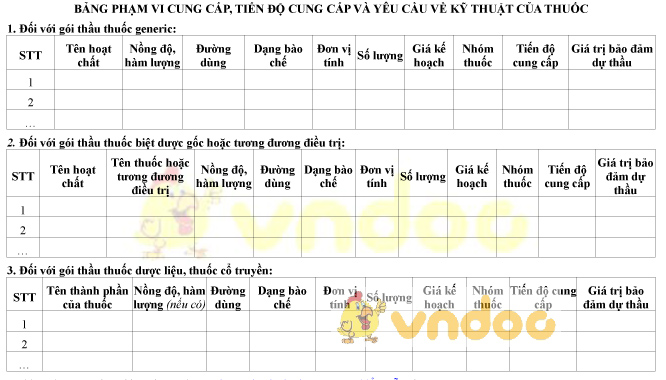 Mẫu bảng phạm vi cung cấp, tiến độ cung cấp và yêu cầu về kỹ thuật của thuốc