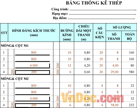 Mẫu bảng thống kê thép