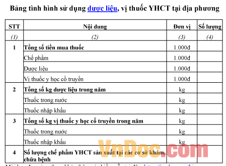 Mẫu bảng ghi chép tình hình sử dụng dược liệu, vị thuốc YHCT tại địa phương