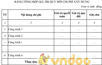 Mẫu bảng tổng hợp giá trị quy đổi chi phí xây dựng