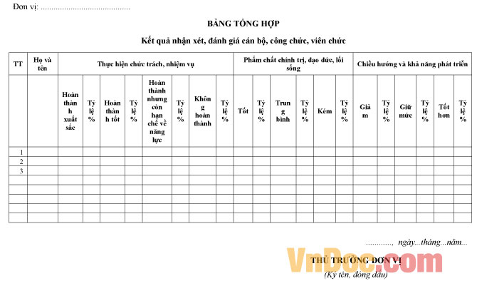 Mẫu bảng tổng hợp kết quả nhận xét, đánh giá cán bộ, công chức, viên chức