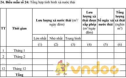 Mẫu bảng tổng hợp tình hình xả nước thải