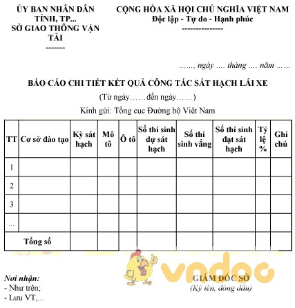 Mẫu báo cáo chi tiết kết quả công tác sát hạch lái xe