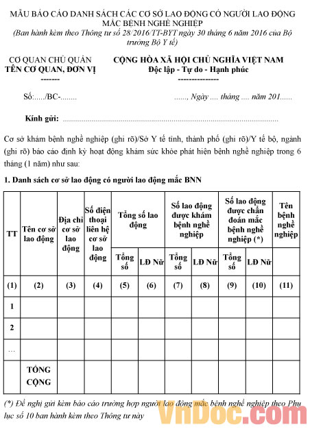 Mẫu báo cáo danh sách các cơ sở lao động có người mắc bệnh nghề nghiệp