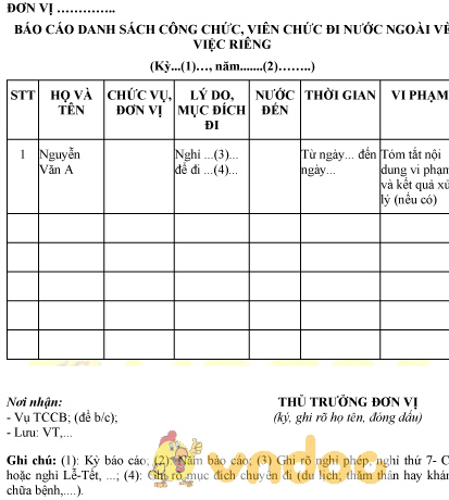 Mẫu báo cáo danh sách công chức, viên chức đi nước ngoài về việc riêng