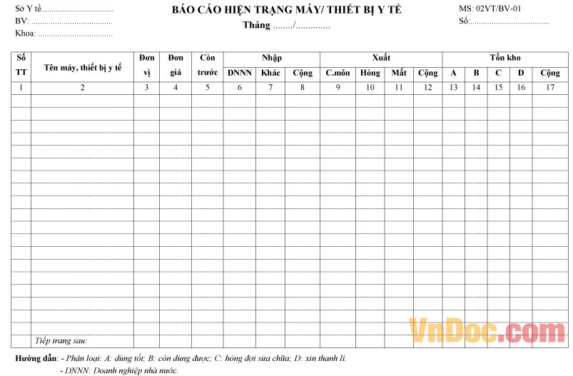 Mẫu báo cáo hiện trạng máy, thiết bị y tế