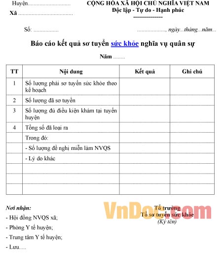 Mẫu báo cáo về kết quả sơ tuyển sức khỏe nghĩa vụ quân sự