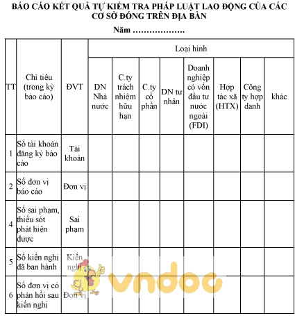 Mẫu báo cáo kết quả tự kiểm tra pháp luật lao động của các cơ sở đóng trên địa bàn