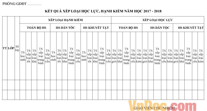 Mẫu báo cáo kết quả xếp loại học lực, hạnh kiểm năm học 2017-2018