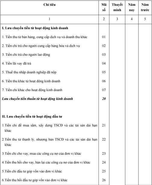 báo cáo lưu chuyển tiền tệ theo thông tư 200