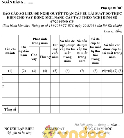 Mẫu báo cáo số liệu đề nghị quyết toán cấp bù lãi suất do cho vay đóng mới, nâng cấp tàu