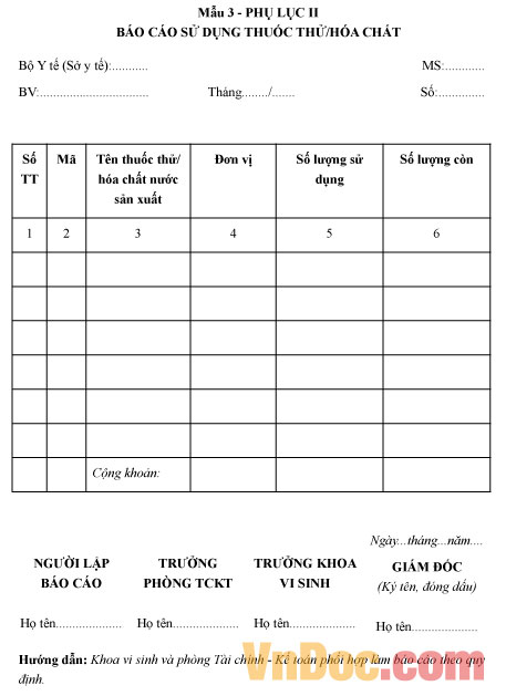 Mẫu báo cáo sử dụng thuốc thử hóa chất