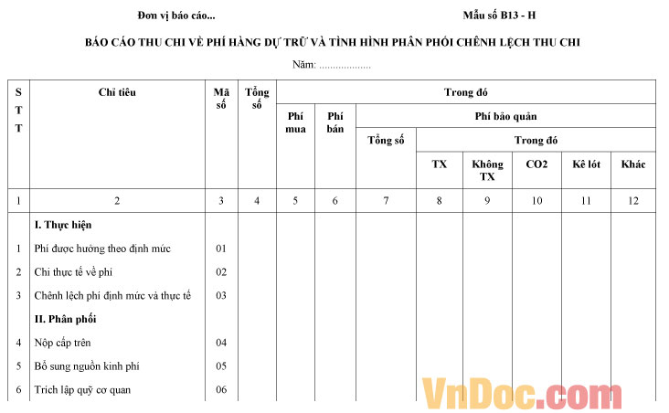 Mẫu Báo cáo thu chi phí hàng dự trữ