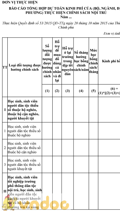 Mẫu báo cáo tổng hợp dự toán kinh phí của bộ, ngành thực hiện chính sách nội trú