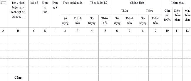 Biên bản kiểm kê hàng hóa, dụng cụ