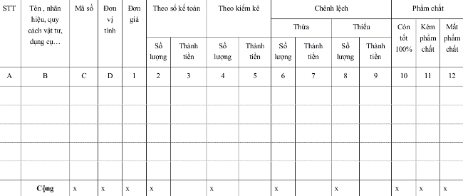 Mẫu biên bản kiểm kê vật tư, công cụ, sản phẩm