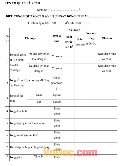 Mẫu biểu tổng hợp về việc báo cáo số liệu hoạt động in