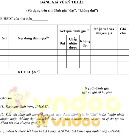 Mẫu đánh giá về kỹ thuật của hồ sơ dự thầu qua mạng sử dụng các tiêu chí đánh giá