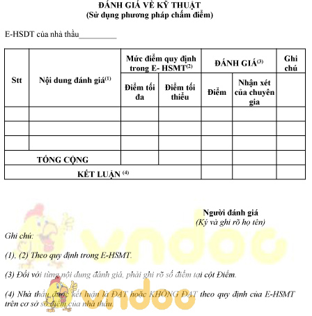 Mẫu đánh giá về kỹ thuật của hồ sơ dự thầu qua mạng sử dụng phương pháp chấm điểm