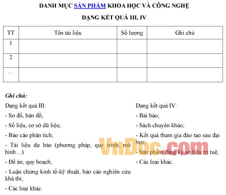 Mẫu danh mục về sản phẩm khoa học và công nghệ dạng kết quả III, IV