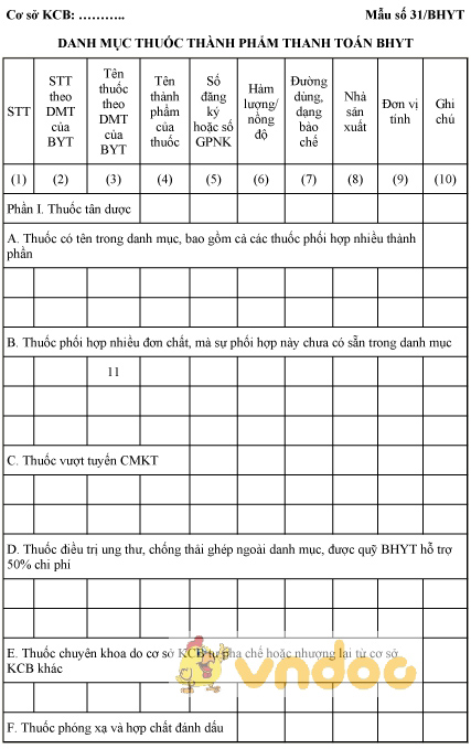 Mẫu danh mục thuốc thành phẩm thanh toán BHYT