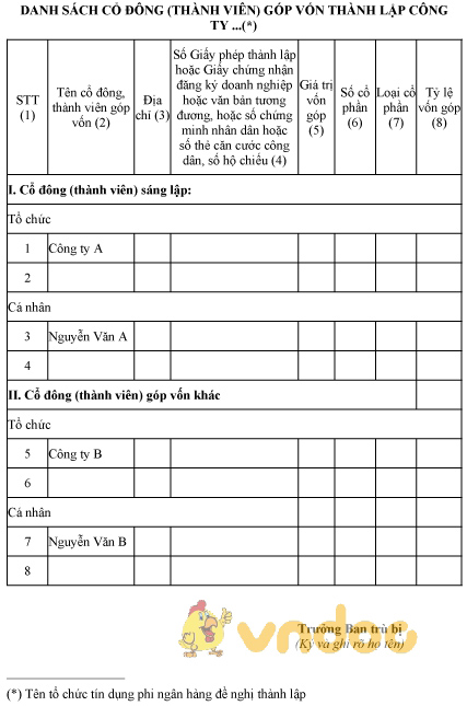 Mẫu danh sách các cổ đông góp vốn thành lập tổ chức tín dụng phi ngân hàng
