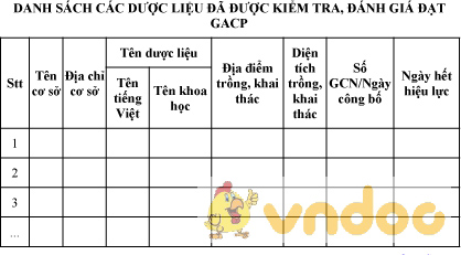 Mẫu danh sách các dược liệu đã được kiểm tra, đánh giá đạt GACP