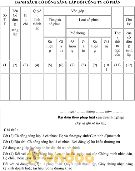 mau-danh-sach-co-dong-sang-lap-cong-ty-co-phan-1 Mẫu danh sách cổ đông sáng lập công ty cổ phần