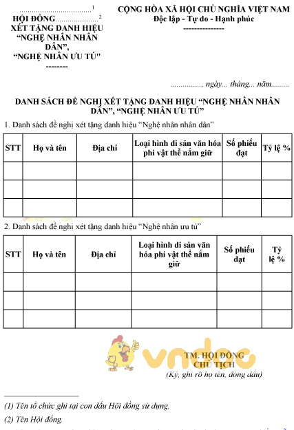 Mẫu danh sách đề nghị xét tặng danh hiệu nghệ nhân nhân dân, nghệ nhân ưu tú