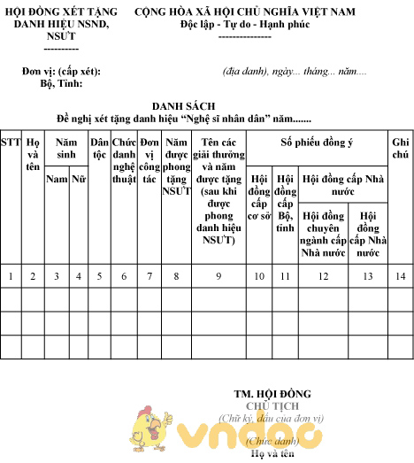 Mẫu danh sách đề nghị xét tặng danh hiệu “Nghệ sĩ nhân dân”