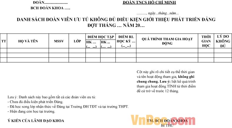 Mẫu danh sách về đoàn viên ưu tú chưa đủ điều kiện giới thiệu phát triển đảng