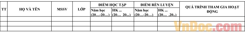 Mẫu danh sách về đoàn viên ưu tú đủ điều kiện giới thiệu phát triển đảng