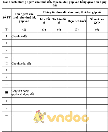 Mẫu danh sách những người cho thuê đất, thuê lại đất, góp vốn bằng quyền sử dụng đất