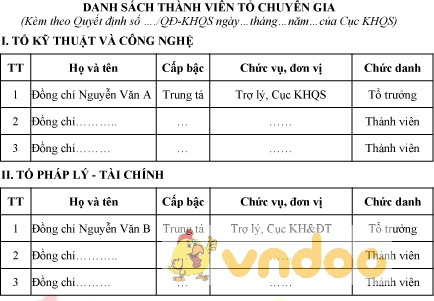 Danh sách thành viên tổ chuyên gia