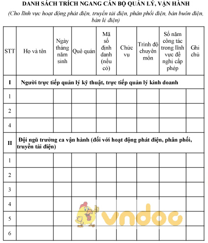 Mẫu danh sách trích ngang cán bộ quản lý, vận hành