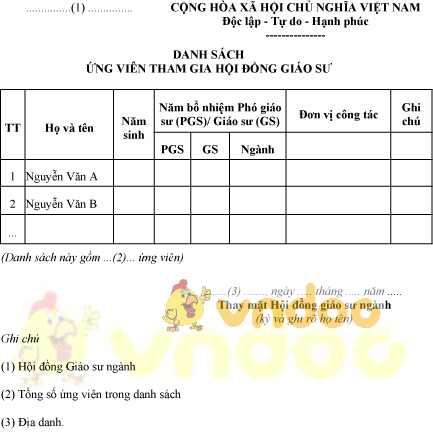 Mẫu danh sách ứng viên tham gia hội đồng giáo sư
