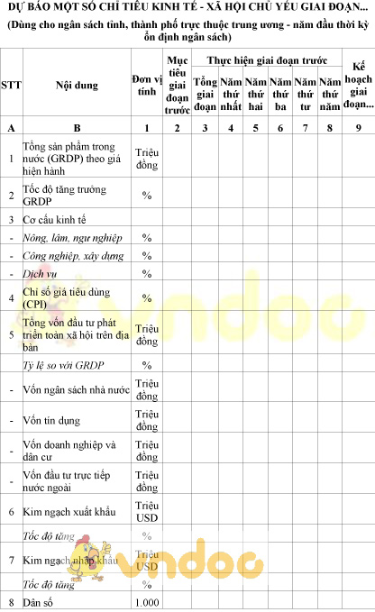 Mẫu dự báo một số chỉ tiêu kinh tế, xã hội chủ yếu dùng cho ngân sách tỉnh, thành phố
