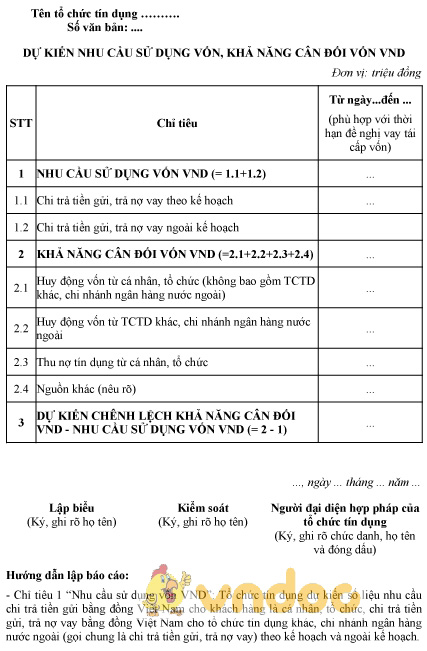 Mẫu dự kiến nhu cầu sử dụng vốn, khả năng cân đối vốn