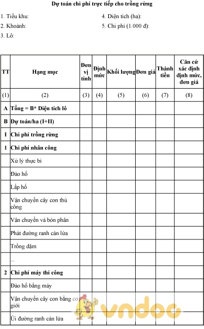 Mẫu dự toán chi phí trực tiếp cho trồng rừng