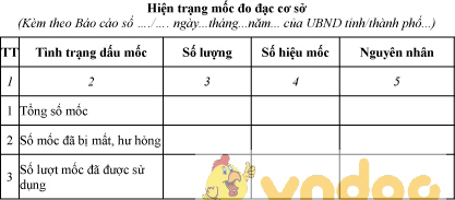Mẫu hiện trạng mốc đo đạc cơ sở
