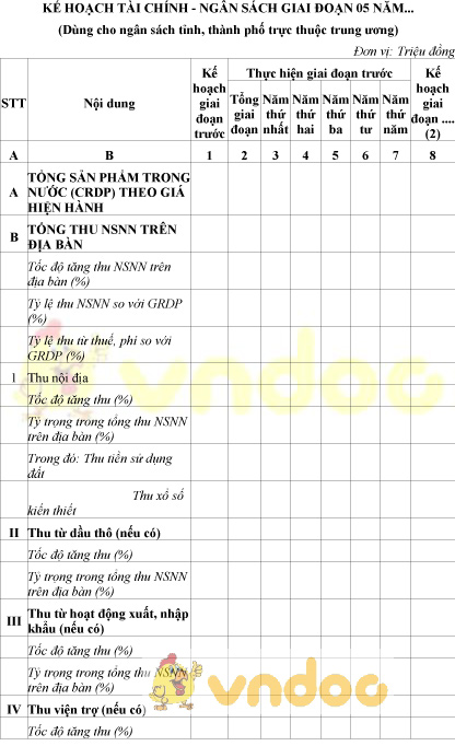 Mẫu kế hoạch tài chính ngân sách giai đoạn 5 năm dùng cho ngân sách tỉnh, thành phố