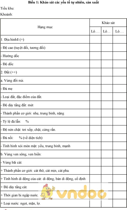 Mẫu khảo sát các yếu tố tự nhiên, sản xuất công trình lâm sinh